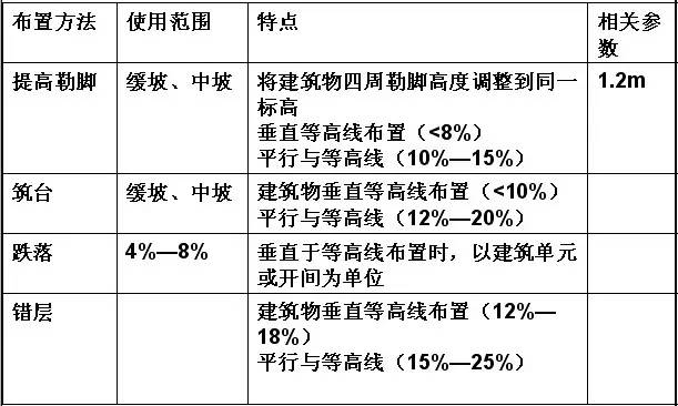 市政工程豎向設(shè)計的總結(jié)！_33