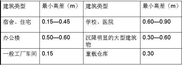 市政工程豎向設(shè)計的總結(jié)！_41