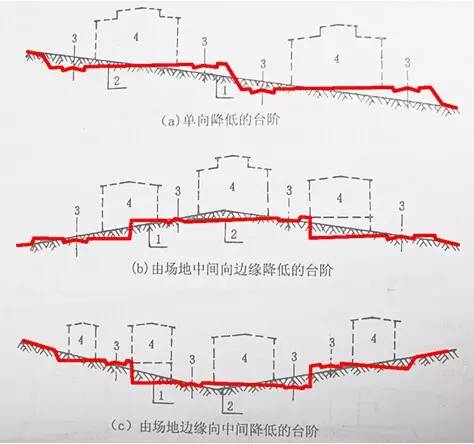 市政工程豎向設(shè)計的總結(jié)！_3