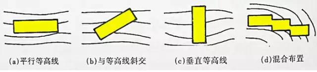 市政工程豎向設(shè)計的總結(jié)！_32