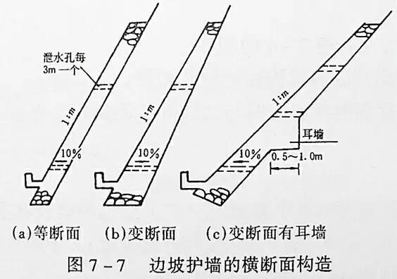 市政工程豎向設(shè)計的總結(jié)！_8