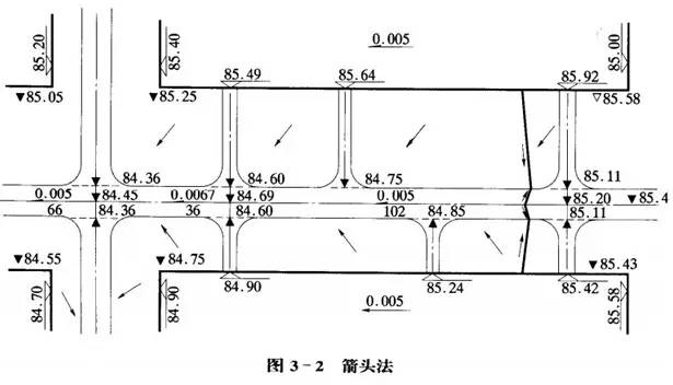 市政工程豎向設(shè)計的總結(jié)！_20