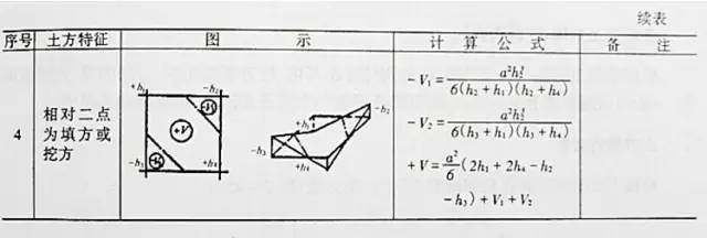 市政工程豎向設(shè)計的總結(jié)！_54