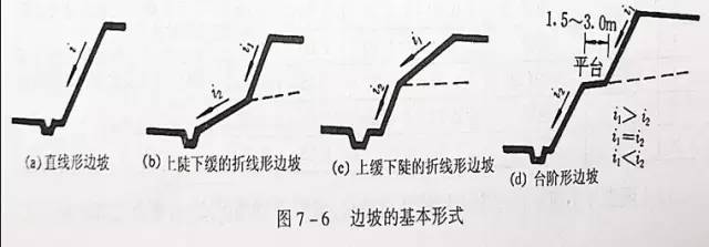 市政工程豎向設(shè)計的總結(jié)！_6