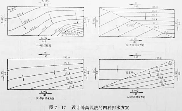 市政工程豎向設(shè)計的總結(jié)！_24