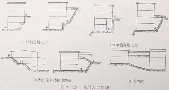 市政工程豎向設(shè)計的總結(jié)！_40