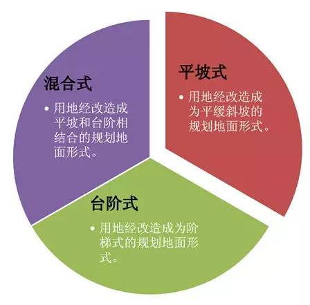 市政工程豎向設(shè)計的總結(jié)！_1