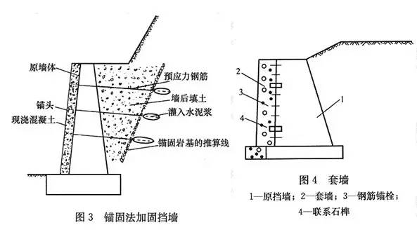 市政工程豎向設(shè)計的總結(jié)！_16