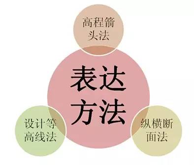 市政工程豎向設(shè)計的總結(jié)！_19