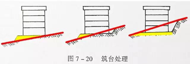 市政工程豎向設(shè)計的總結(jié)！_35