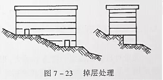 市政工程豎向設(shè)計的總結(jié)！_38