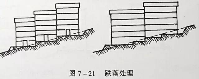 市政工程豎向設(shè)計的總結(jié)！_36