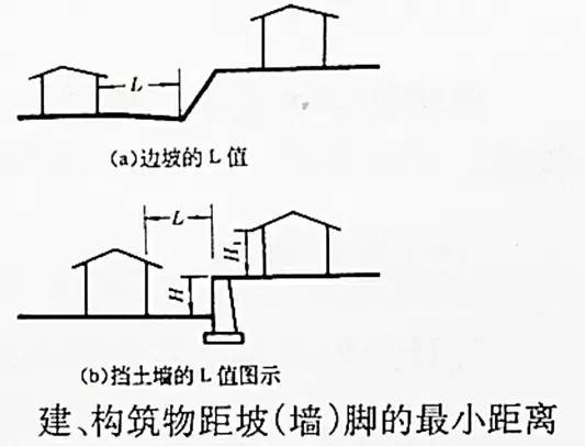 市政工程豎向設(shè)計的總結(jié)！_11