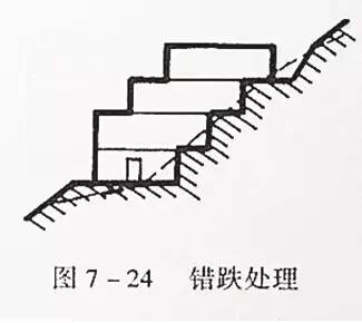 市政工程豎向設(shè)計的總結(jié)！_39