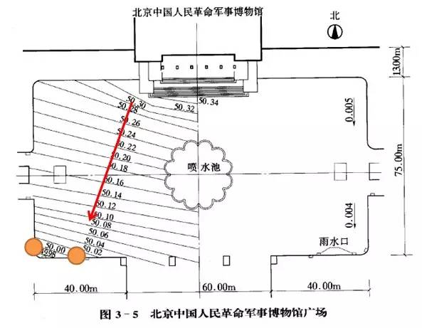 市政工程豎向設(shè)計的總結(jié)！_48