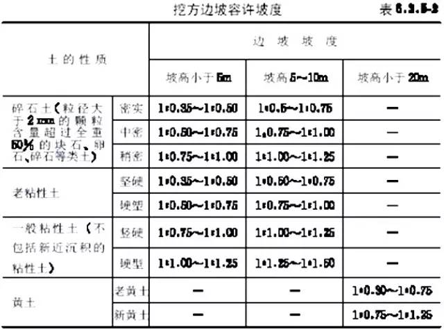 市政工程豎向設(shè)計的總結(jié)！_10