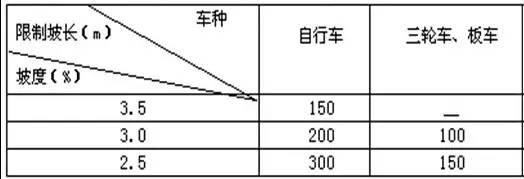 市政工程豎向設(shè)計的總結(jié)！_26