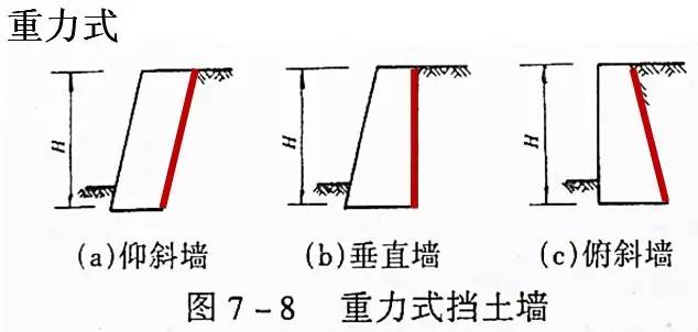 市政工程豎向設(shè)計的總結(jié)！_13