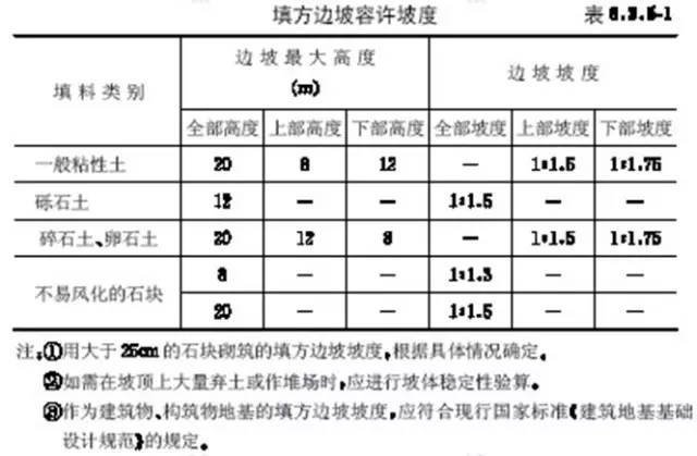 市政工程豎向設(shè)計的總結(jié)！_9