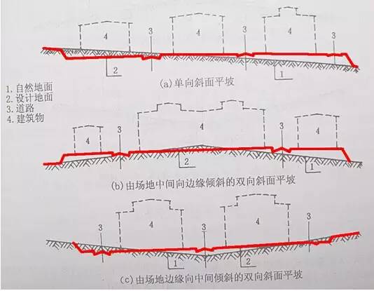 市政工程豎向設(shè)計的總結(jié)！_2