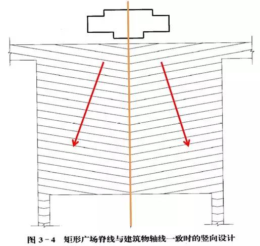 市政工程豎向設(shè)計的總結(jié)！_47