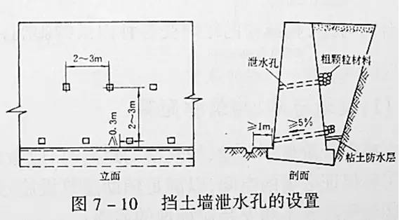 市政工程豎向設(shè)計的總結(jié)！_15