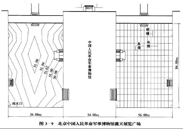 市政工程豎向設(shè)計的總結(jié)！_51