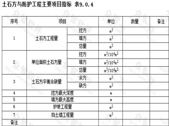 市政工程豎向設(shè)計的總結(jié)！_25