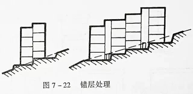 市政工程豎向設(shè)計的總結(jié)！_37