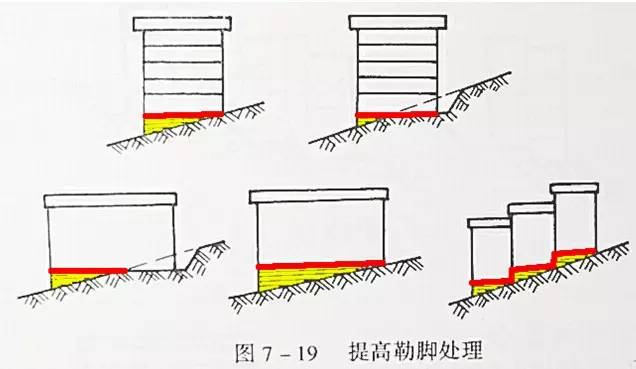 市政工程豎向設(shè)計的總結(jié)！_34