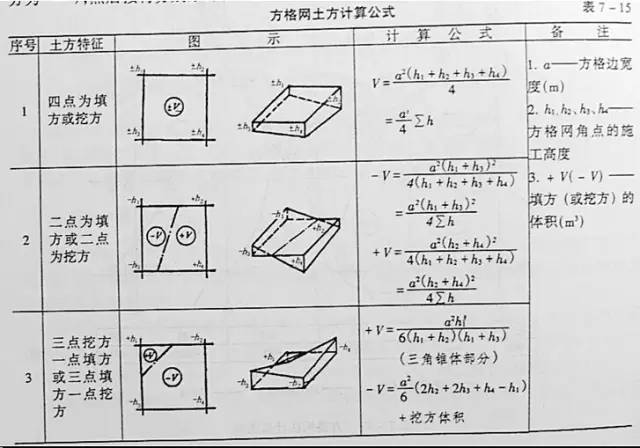 市政工程豎向設(shè)計的總結(jié)！_53