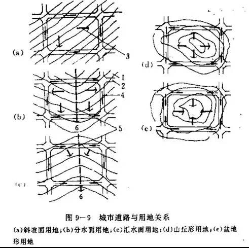 市政工程豎向設(shè)計的總結(jié)！_29