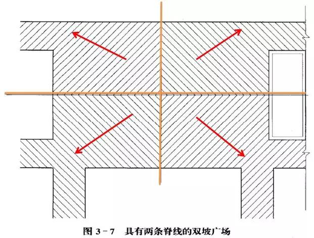 市政工程豎向設(shè)計的總結(jié)！_50