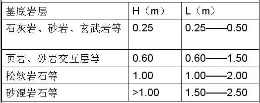 市政工程豎向設(shè)計的總結(jié)！_14