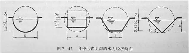 市政工程豎向設(shè)計的總結(jié)！_46