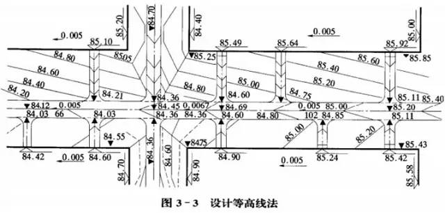 市政工程豎向設(shè)計的總結(jié)！_23