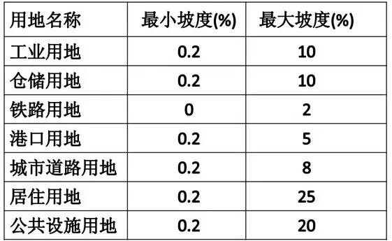 市政工程豎向設(shè)計的總結(jié)！_27