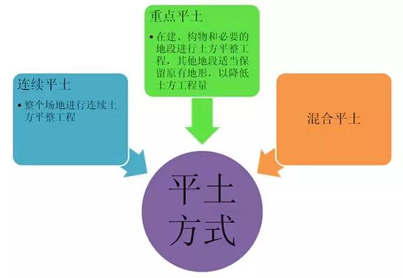 市政工程豎向設(shè)計的總結(jié)！_18