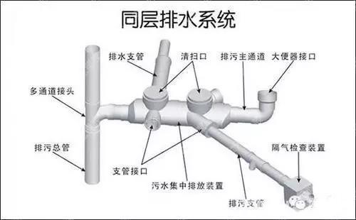 給水排水｜給水排水設(shè)計過程與方法——新手必讀