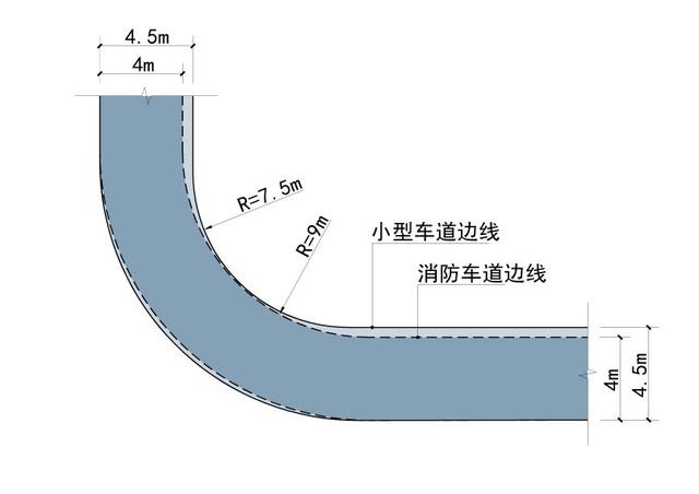 道路設(shè)計：解讀道路轉(zhuǎn)彎半徑