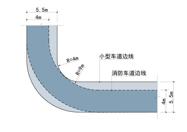 道路設(shè)計：解讀道路轉(zhuǎn)彎半徑