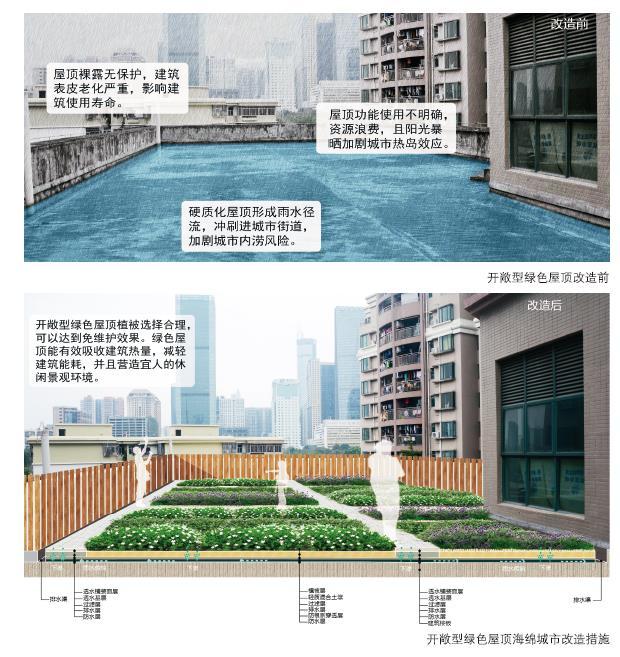 24種海綿城市設(shè)計措施全圖解_10