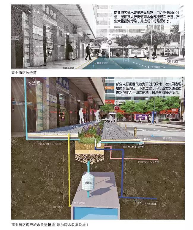 24種海綿城市設(shè)計措施全圖解_26