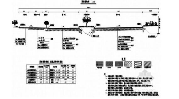 市政道路工程路基路面設(shè)計參考圖