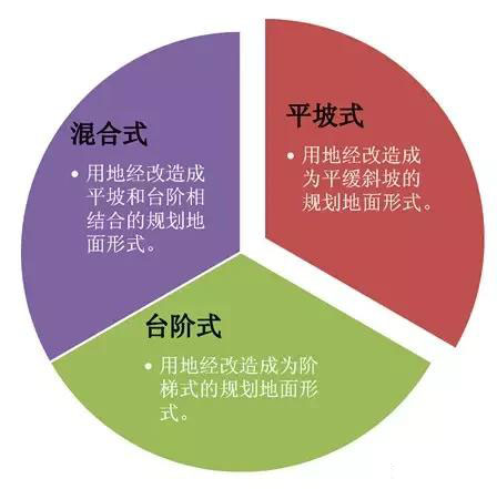 市政工程豎向設(shè)計實(shí)用技巧總結(jié)！很有用