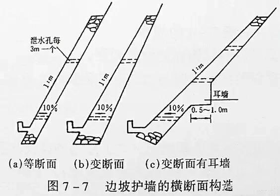 市政工程豎向設(shè)計實(shí)用技巧總結(jié)！很有用