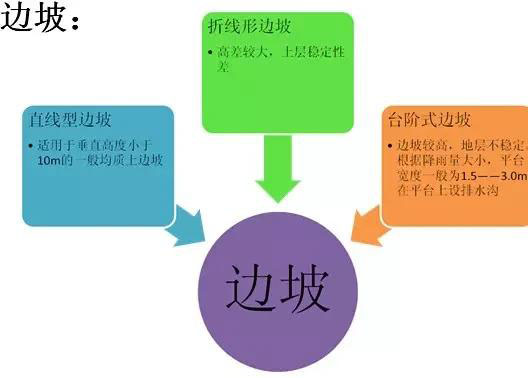 市政工程豎向設(shè)計實(shí)用技巧總結(jié)！很有用