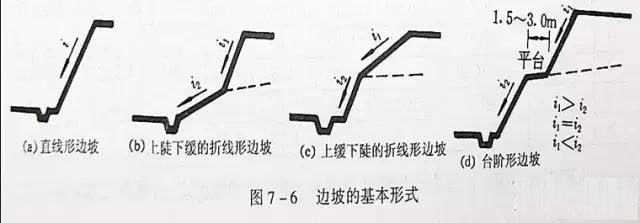 市政工程豎向設(shè)計實(shí)用技巧總結(jié)！很有用