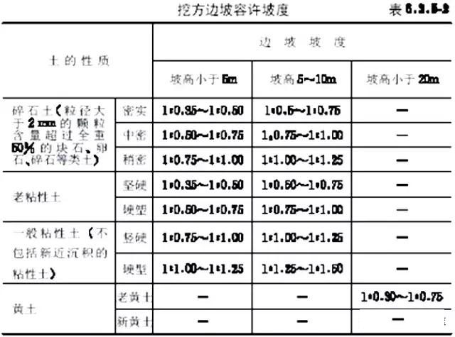 市政工程豎向設(shè)計實(shí)用技巧總結(jié)！很有用