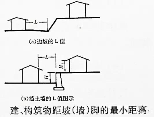 市政工程豎向設(shè)計實(shí)用技巧總結(jié)！很有用